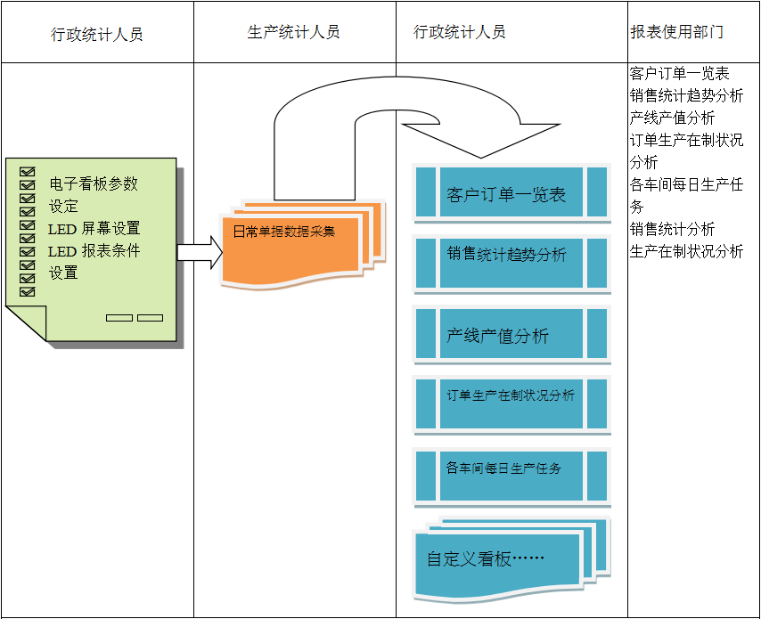 使用电商开云球赛_开云球赛中国有限公司
进行订单管理有哪些好处?