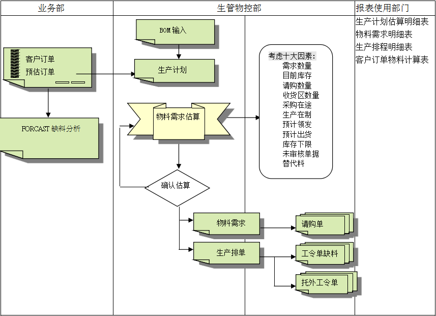 开云球赛_开云球赛中国有限公司
的三大维度管理