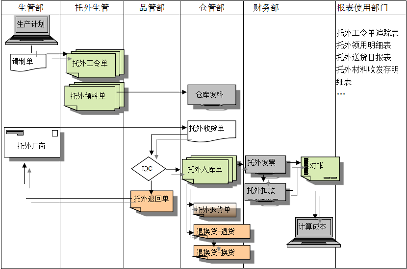 开云球赛_开云球赛中国有限公司
给企业内部控制带来哪些影响及风险?